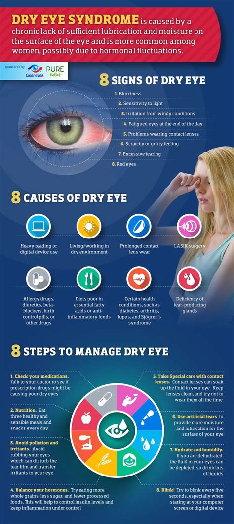 symptoms of dry eye syndrome